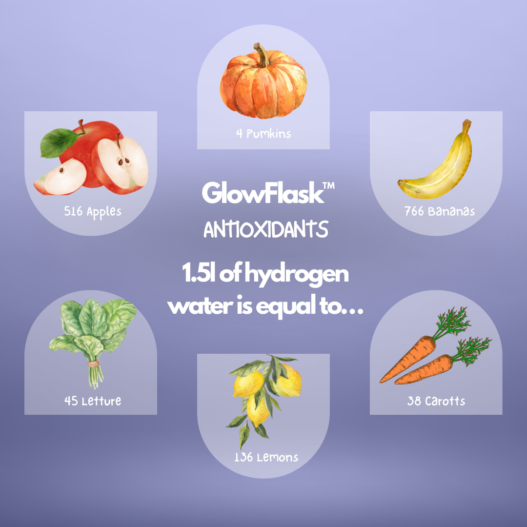 GlowFlask™ Hydrogen Cup/ Water bottle 