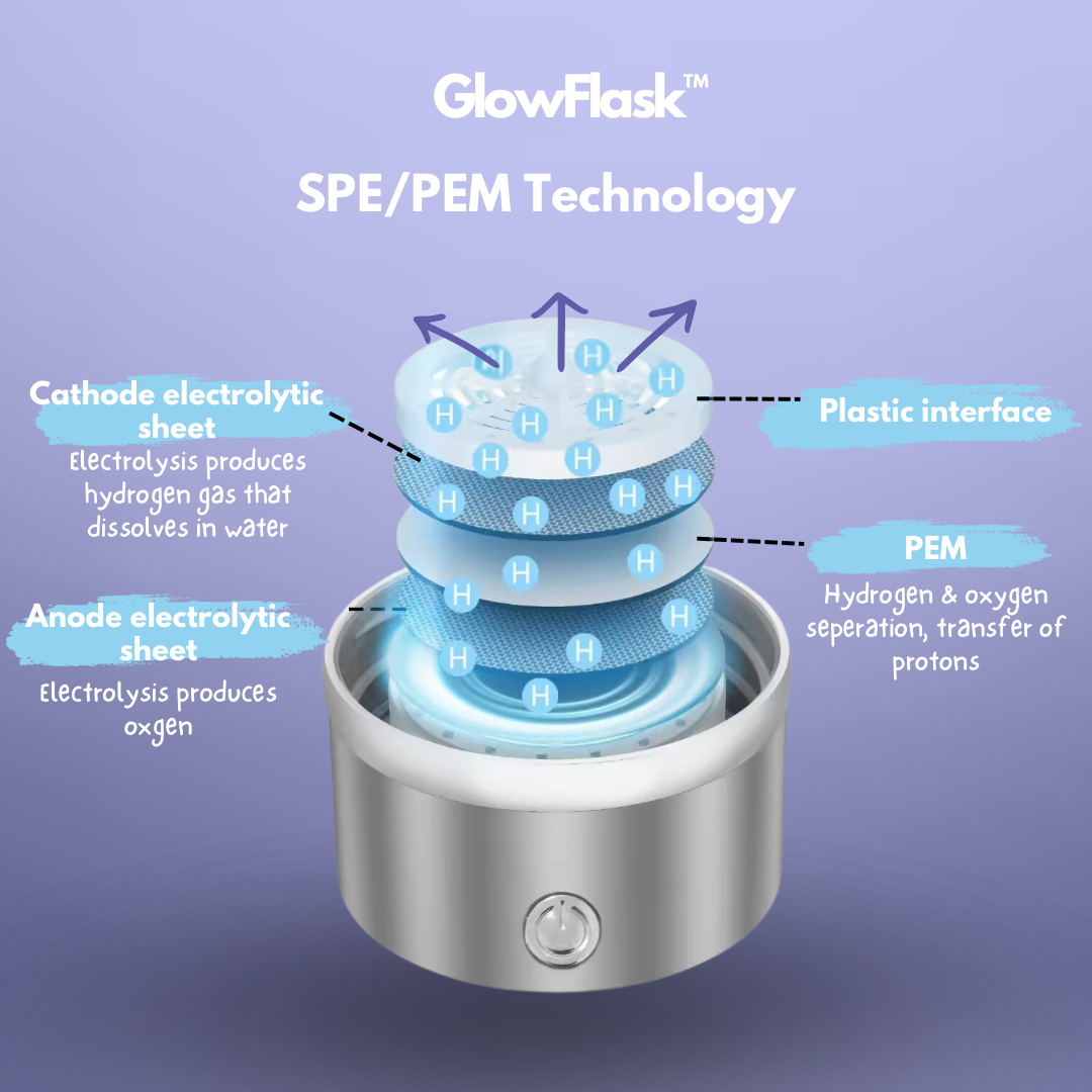 GlowFlask™ Hydrogen Cup/ Water bottle 